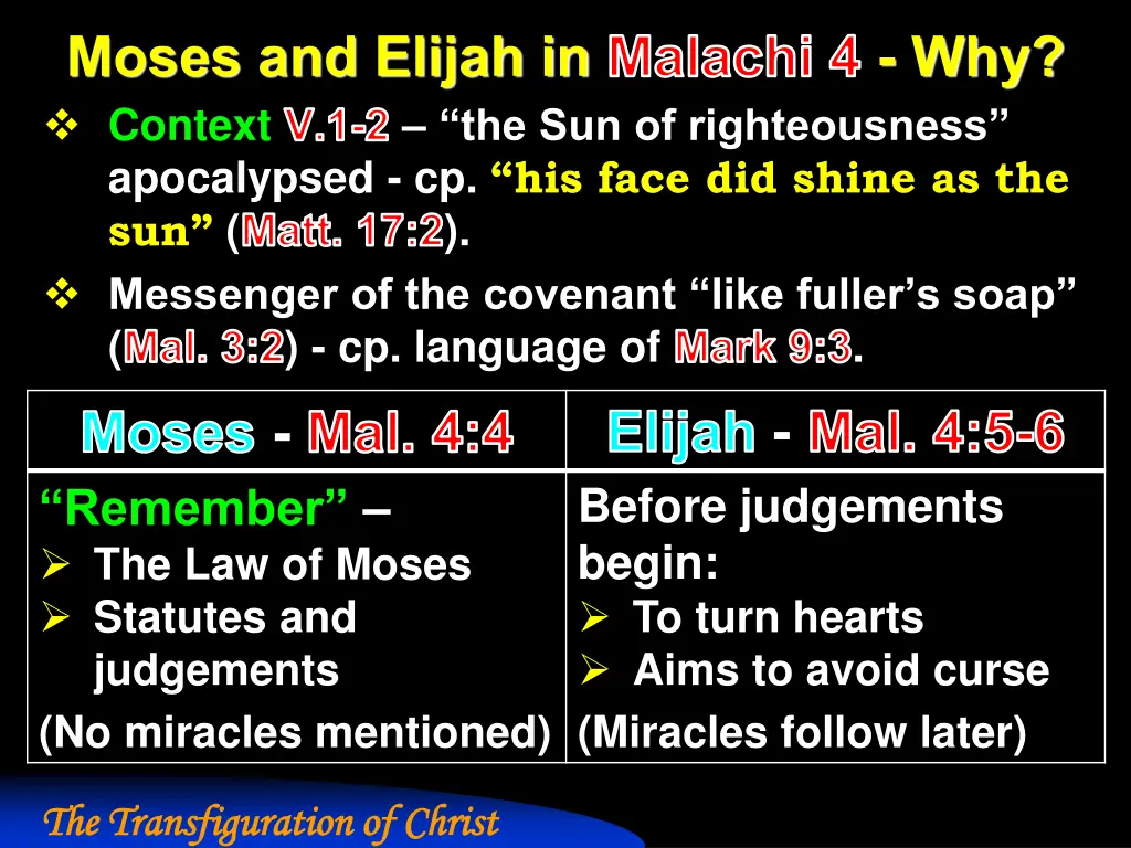 moses and elijah in malachi 4 why context