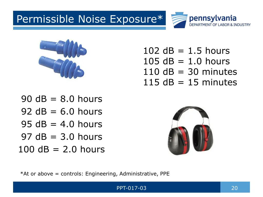 permissible noise exposure