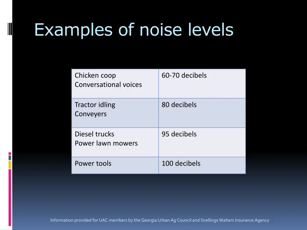 examples of noise levels