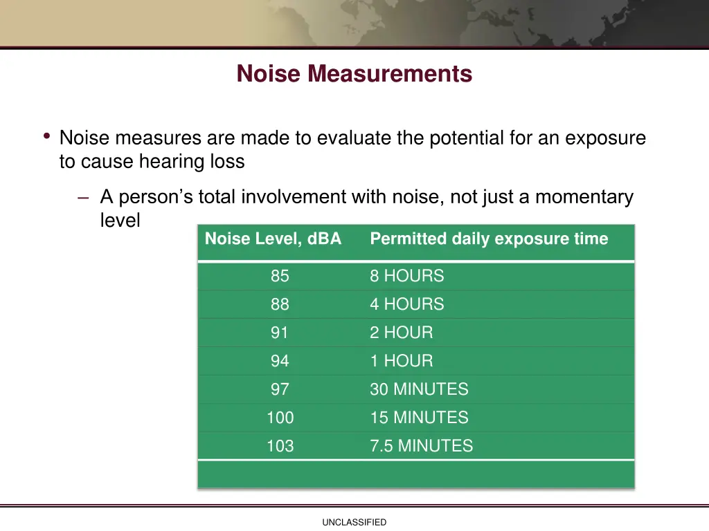 noise measurements