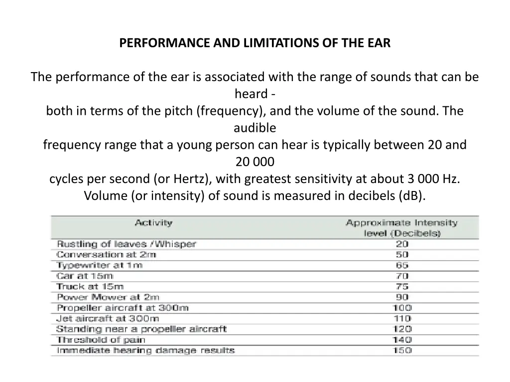 performance and limitations of the ear