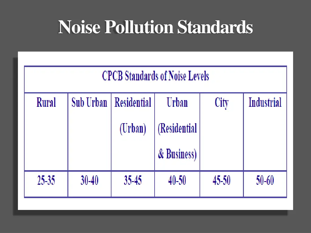 noise pollutionstandards