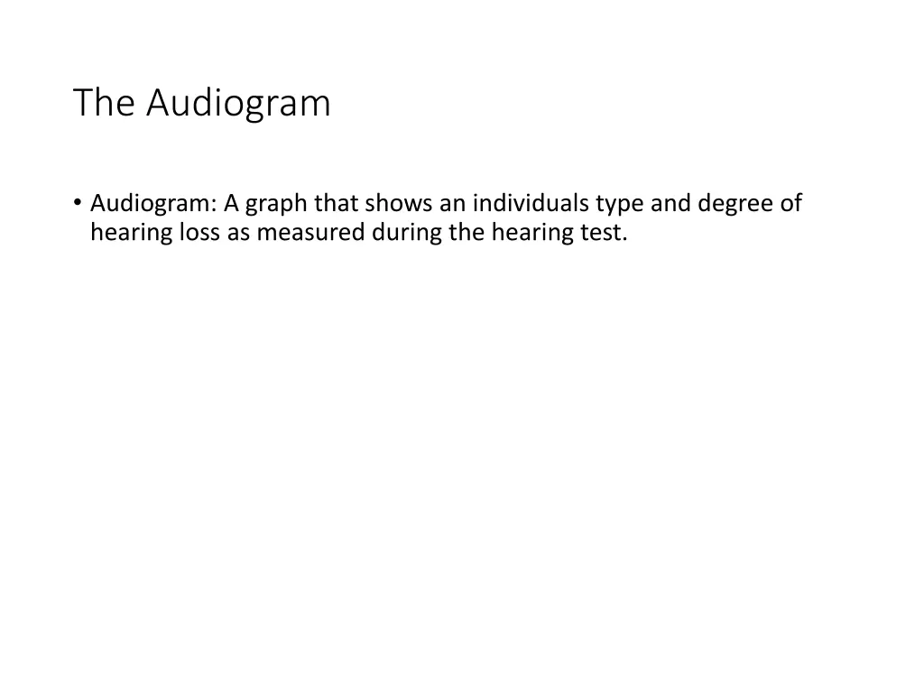 the audiogram