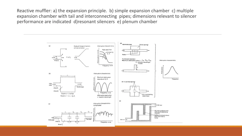 reactive muffler a the expansion principle