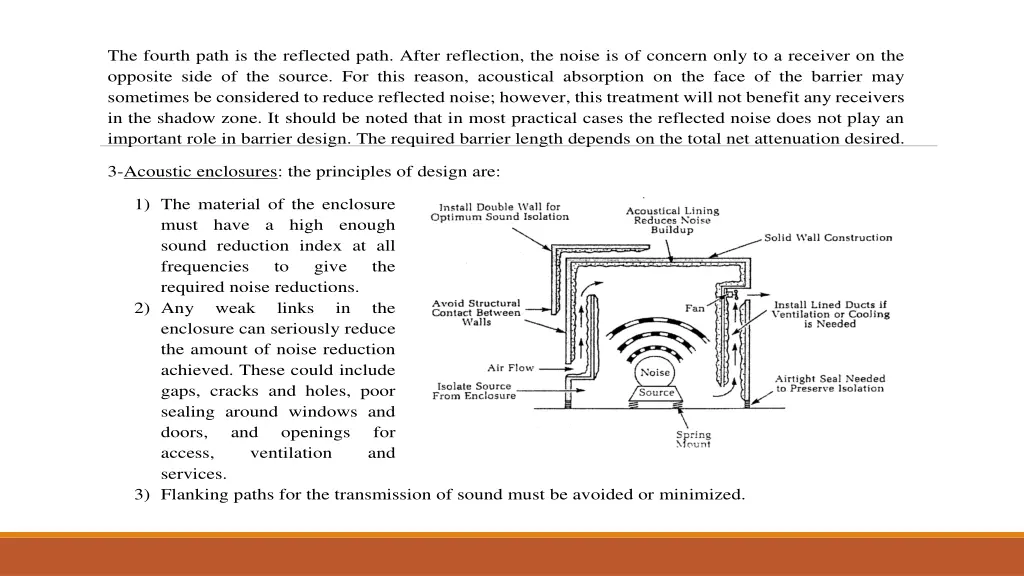 the fourth path is the reflected path after