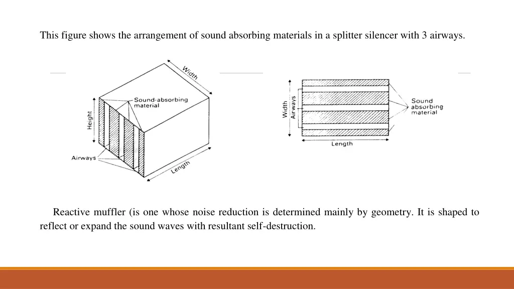 this figure shows the arrangement of sound