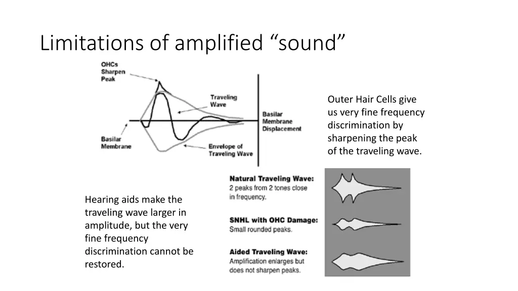 limitations of amplified sound