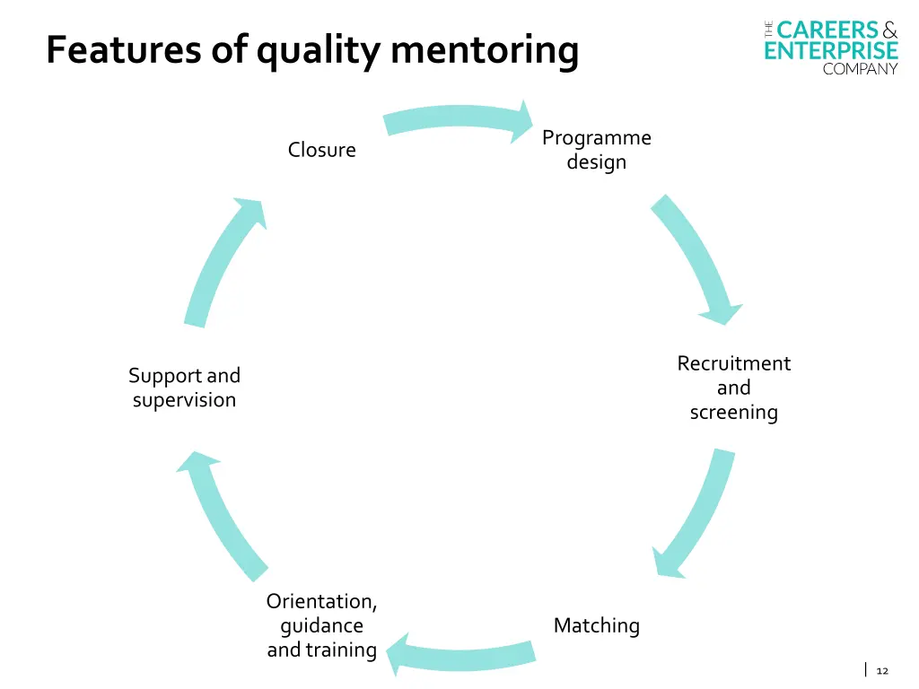 features of quality mentoring