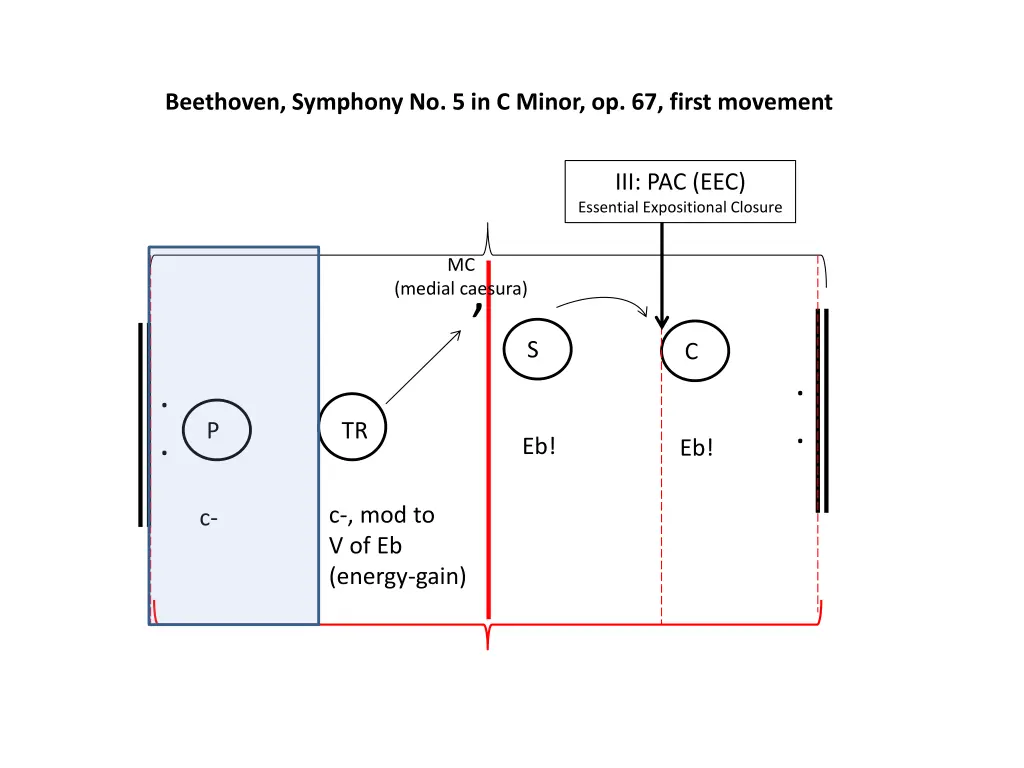 beethoven symphony no 5 in c minor op 67 first 10