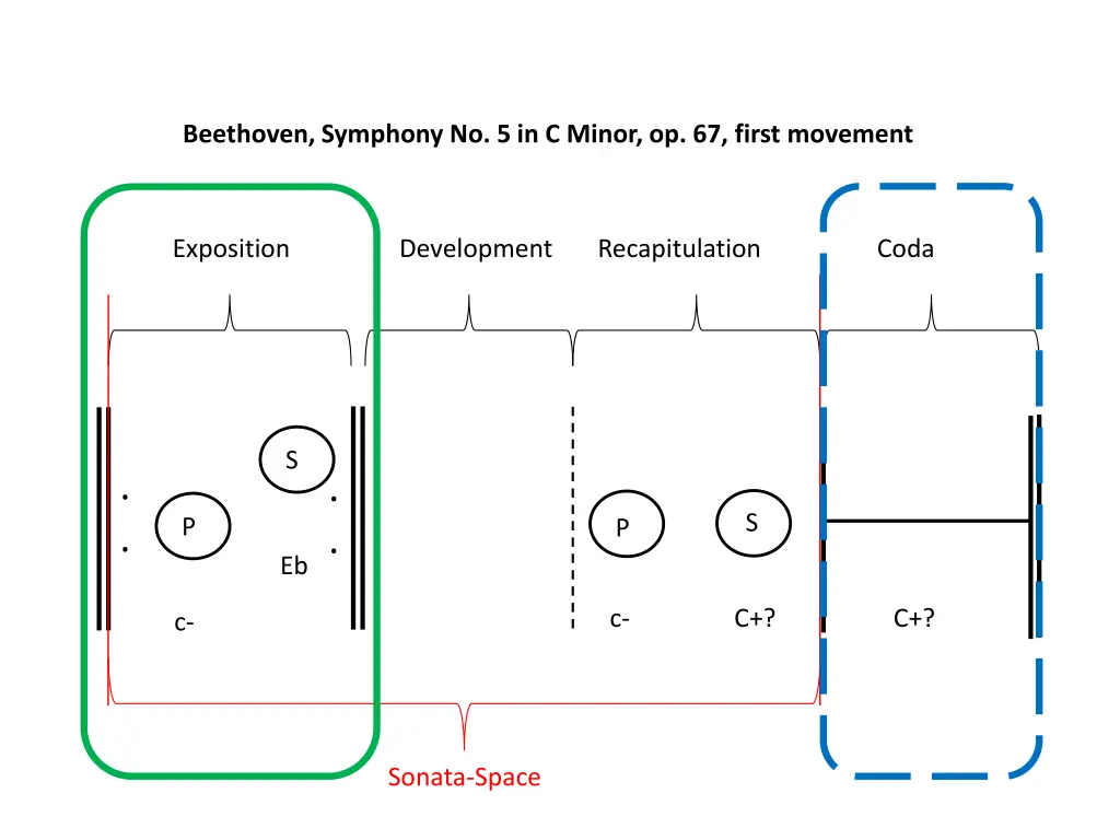 beethoven symphony no 5 in c minor op 67 first 5