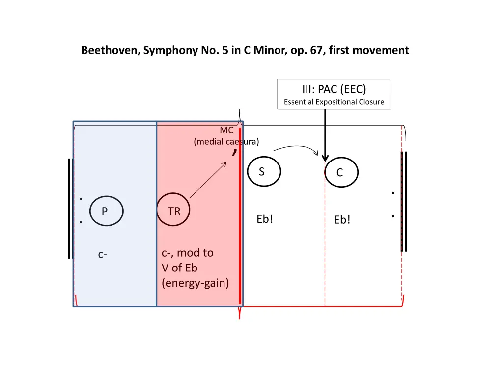 beethoven symphony no 5 in c minor op 67 first 7