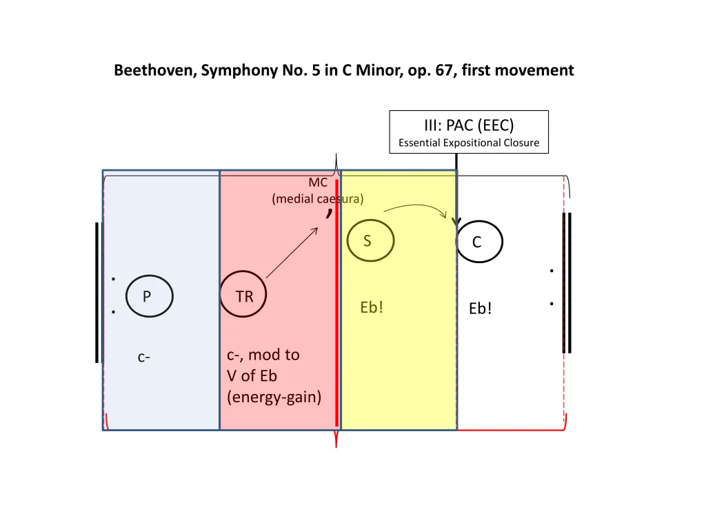 beethoven symphony no 5 in c minor op 67 first 8