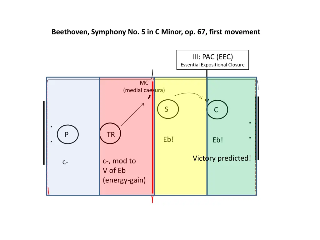 beethoven symphony no 5 in c minor op 67 first 9