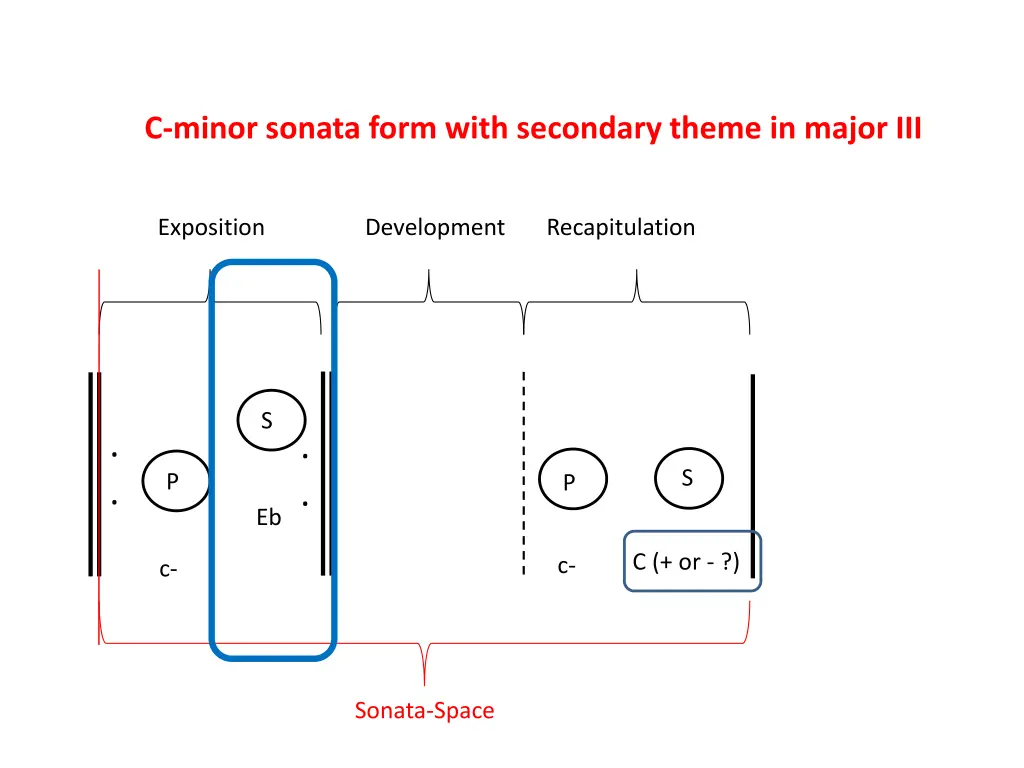 c minor sonata form with secondary theme in major 1