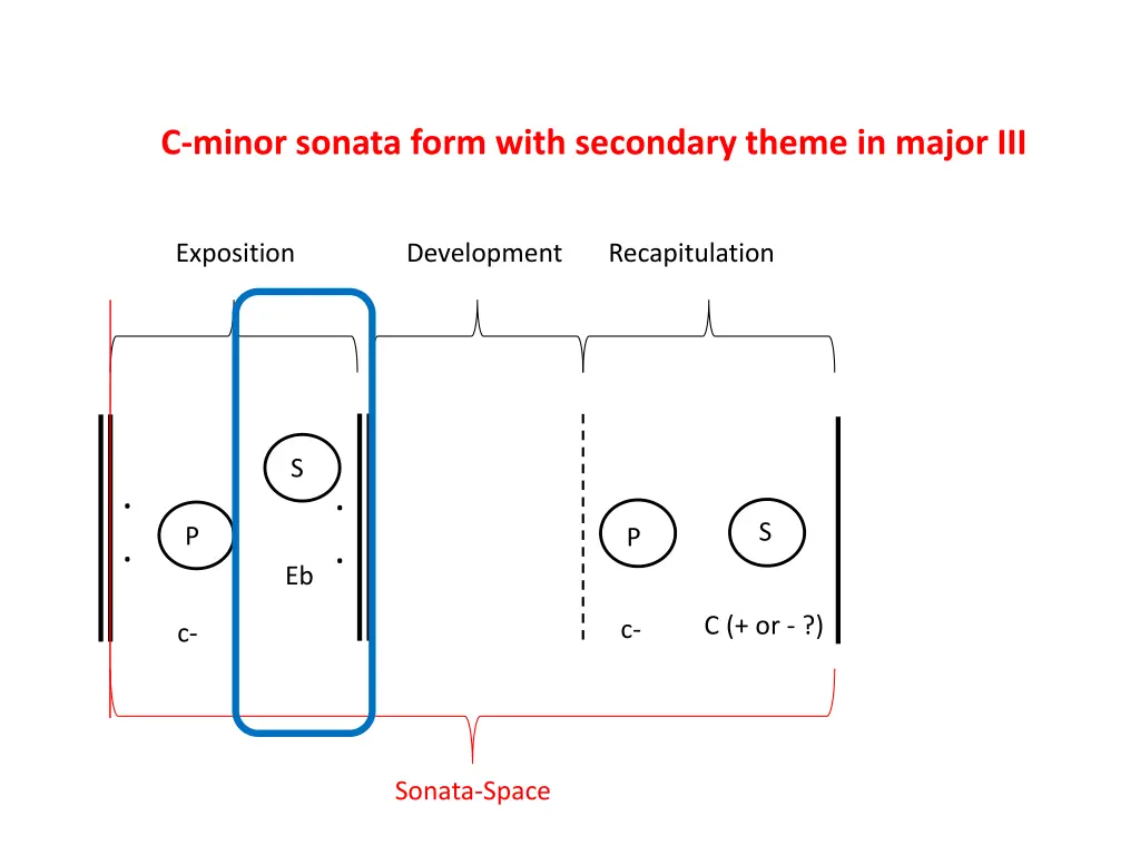 c minor sonata form with secondary theme in major