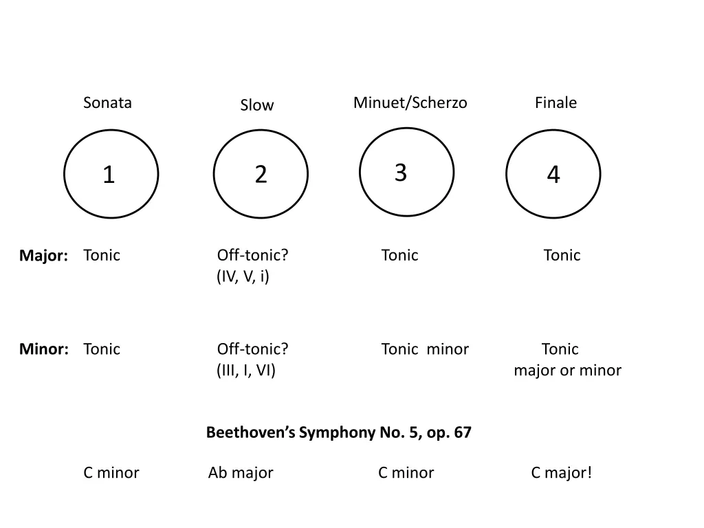 sonata 4