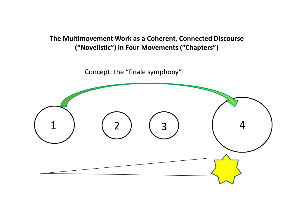 the multimovement work as a coherent connected 1