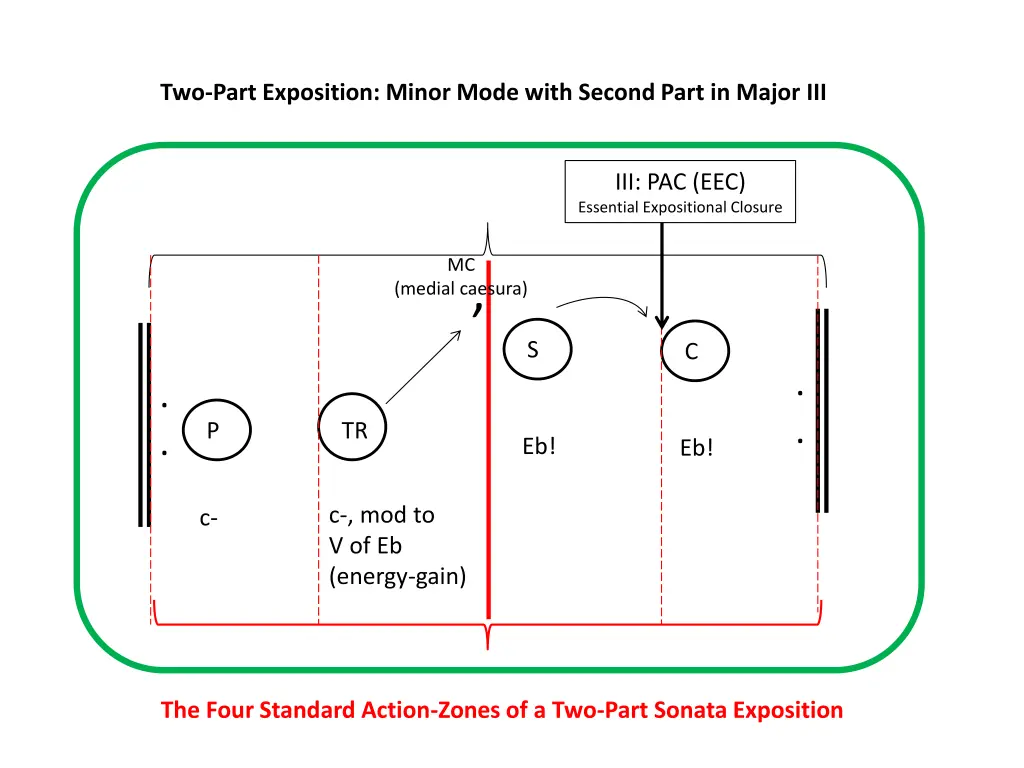 two part exposition minor mode with second part