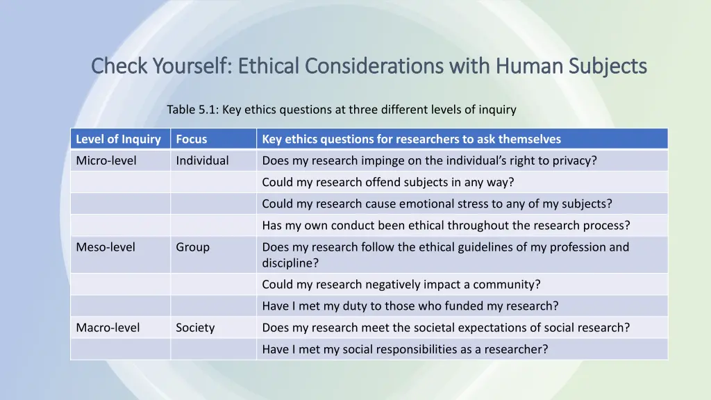 check yourself ethical considerations with human