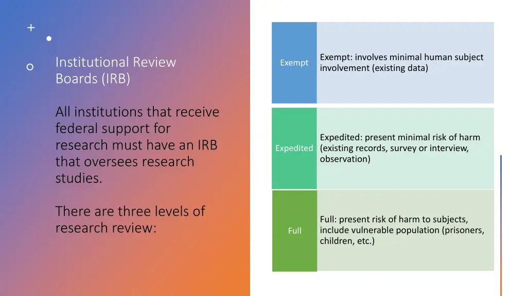 exempt involves minimal human subject involvement