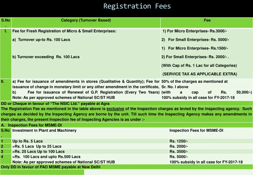 registration fees