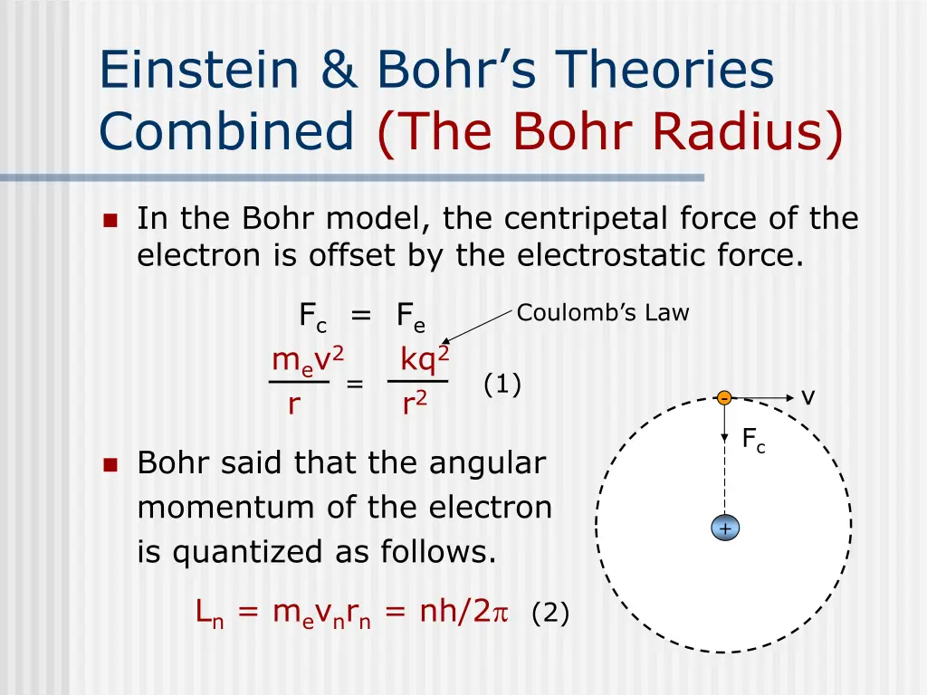 einstein bohr s theories combined the bohr radius