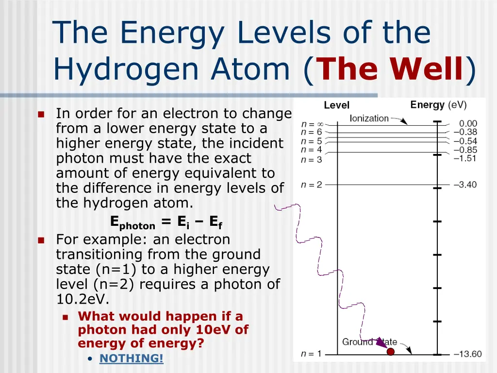 the energy levels of the hydrogen atom the well