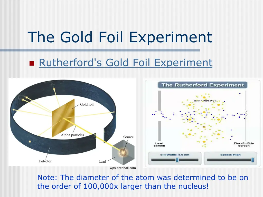 the gold foil experiment