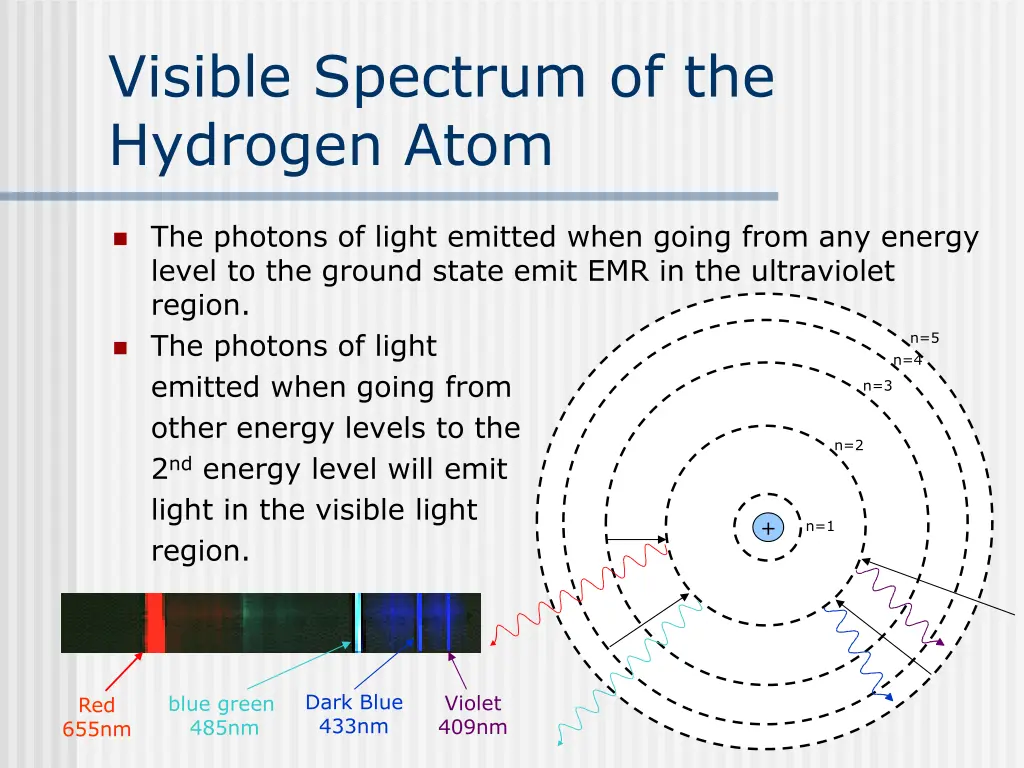 visible spectrum of the hydrogen atom