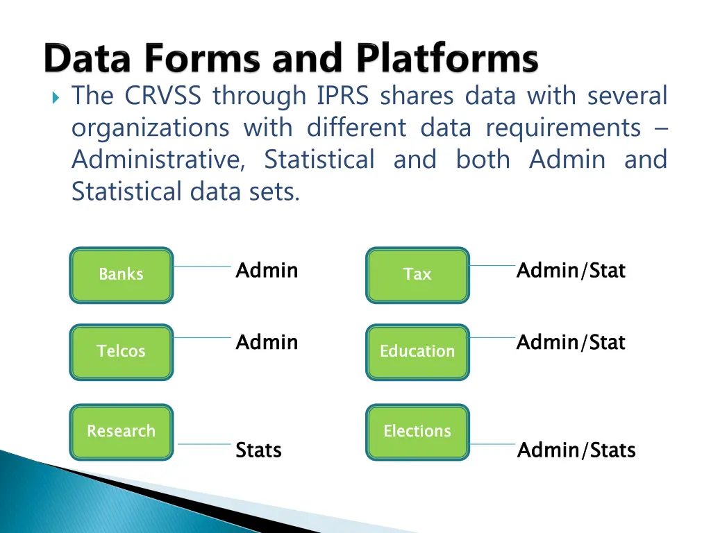 the crvss through iprs shares data with several