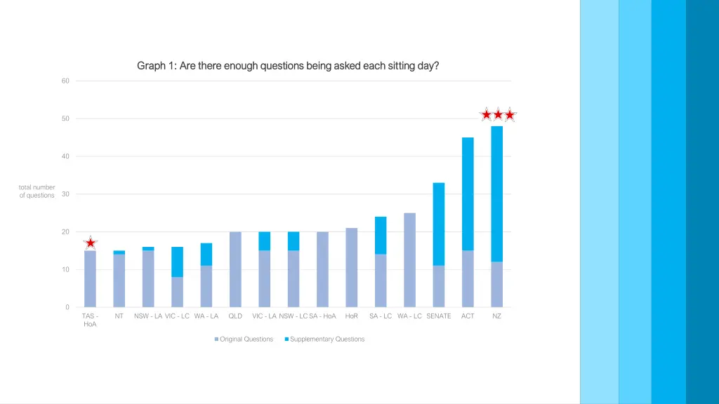 graph 1 are there enough questions being asked