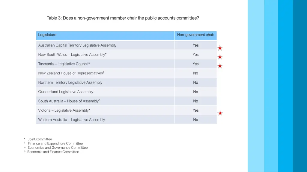 table 3 does a non table 3 does a non government