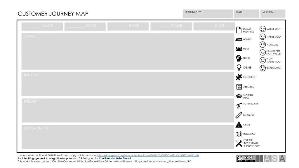 customer journey map