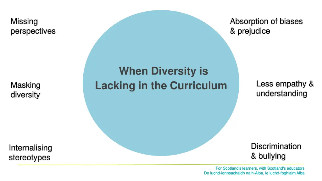 absorption of biases prejudice