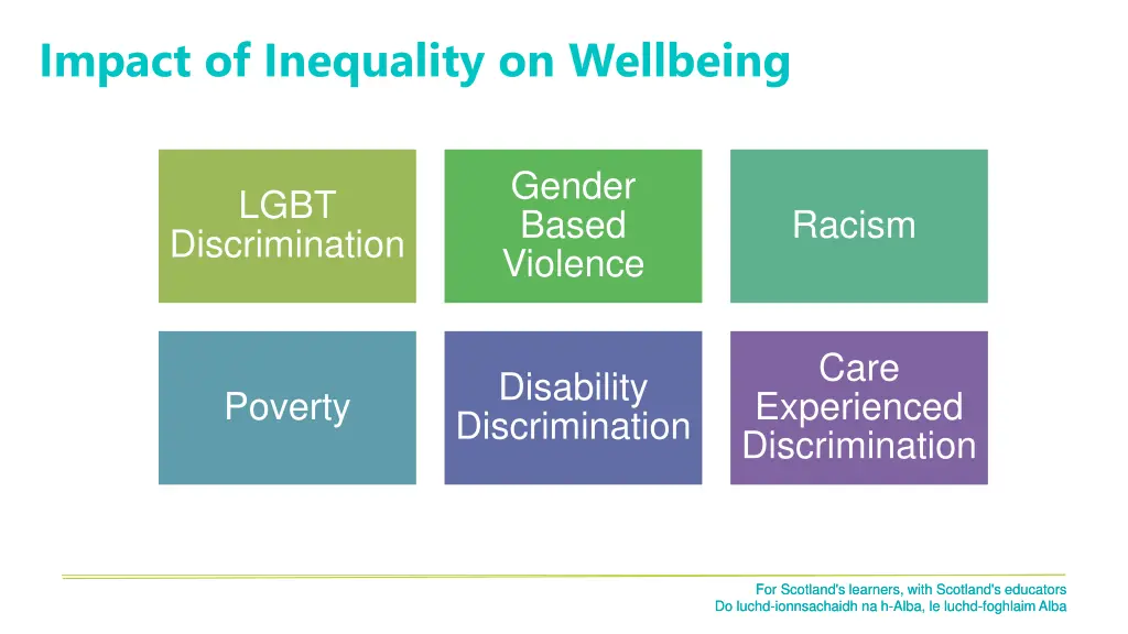 impact of inequality on wellbeing