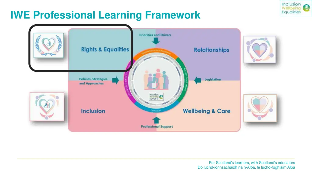 iwe professional learning framework