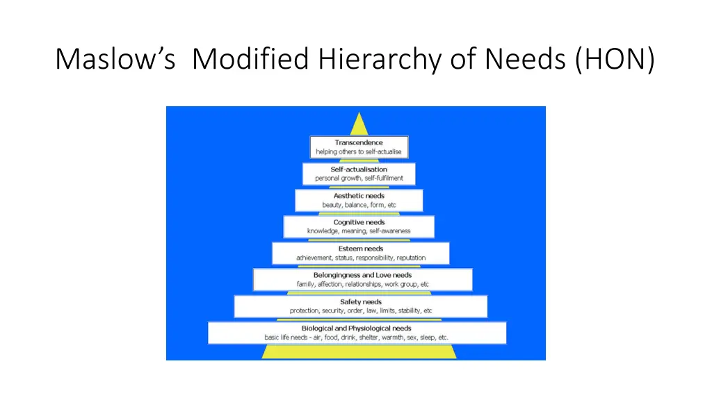 maslow s modified hierarchy of needs hon