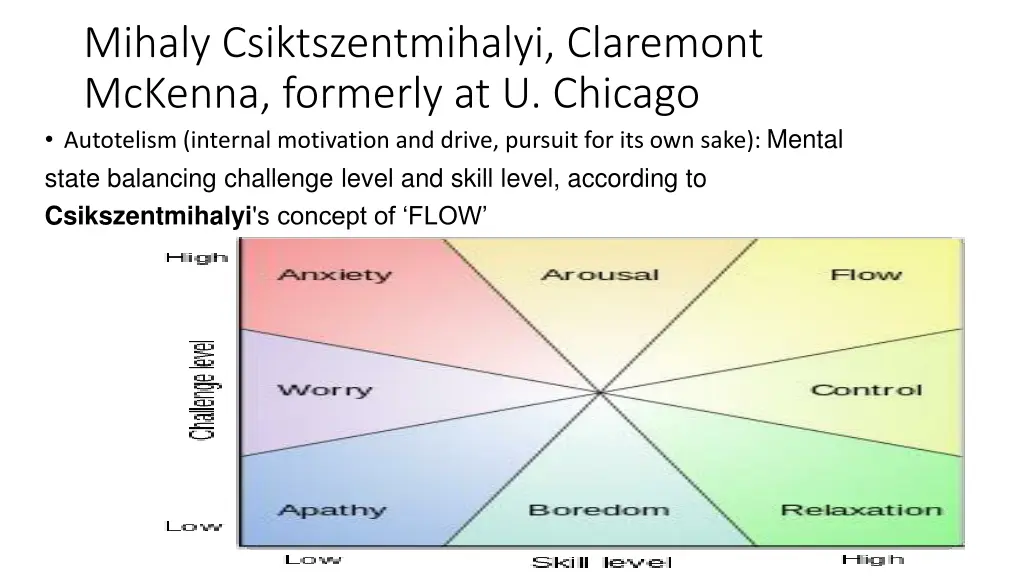 mihaly csiktszentmihalyi claremont mckenna