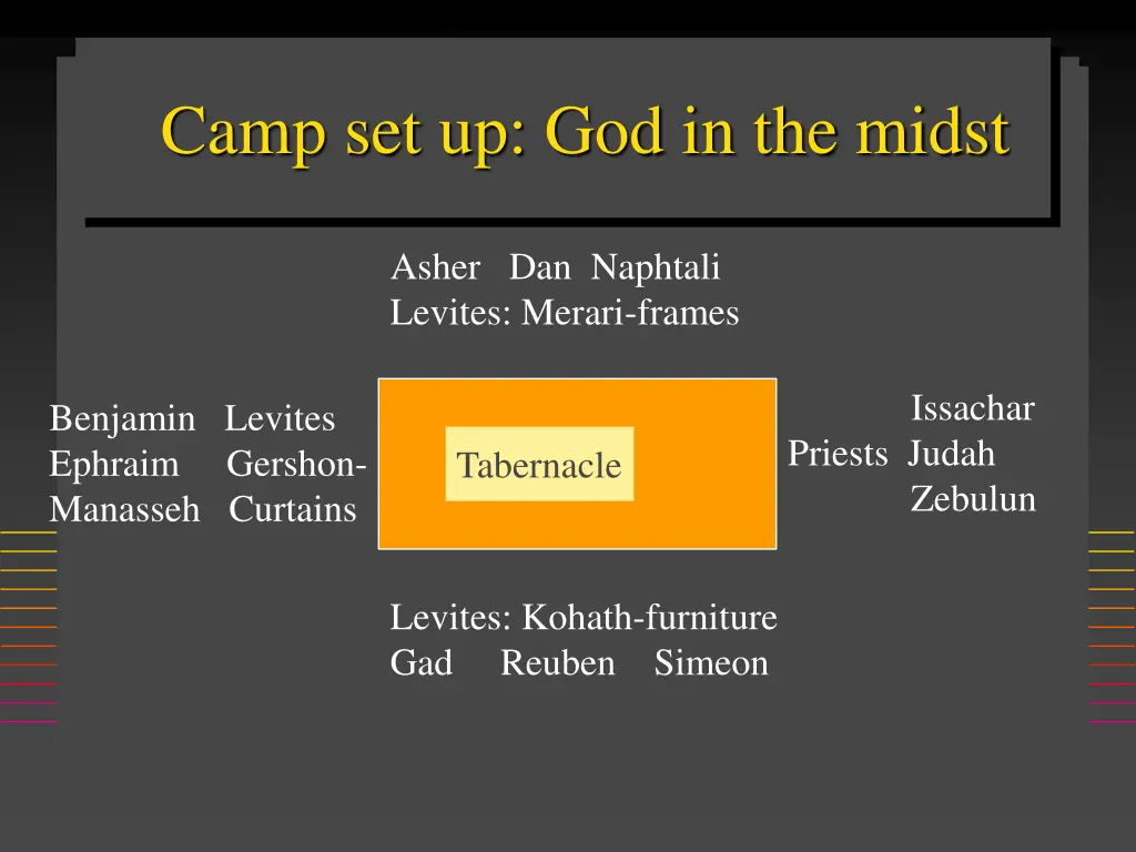 camp set up god in the midst