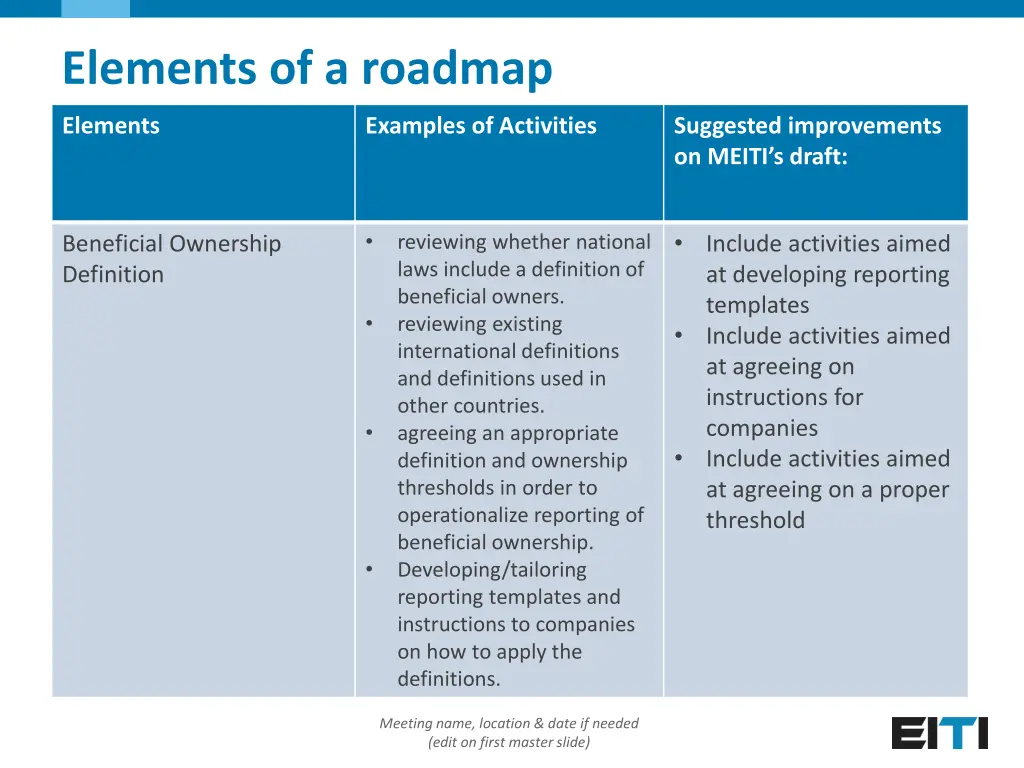 elements of a roadmap 1