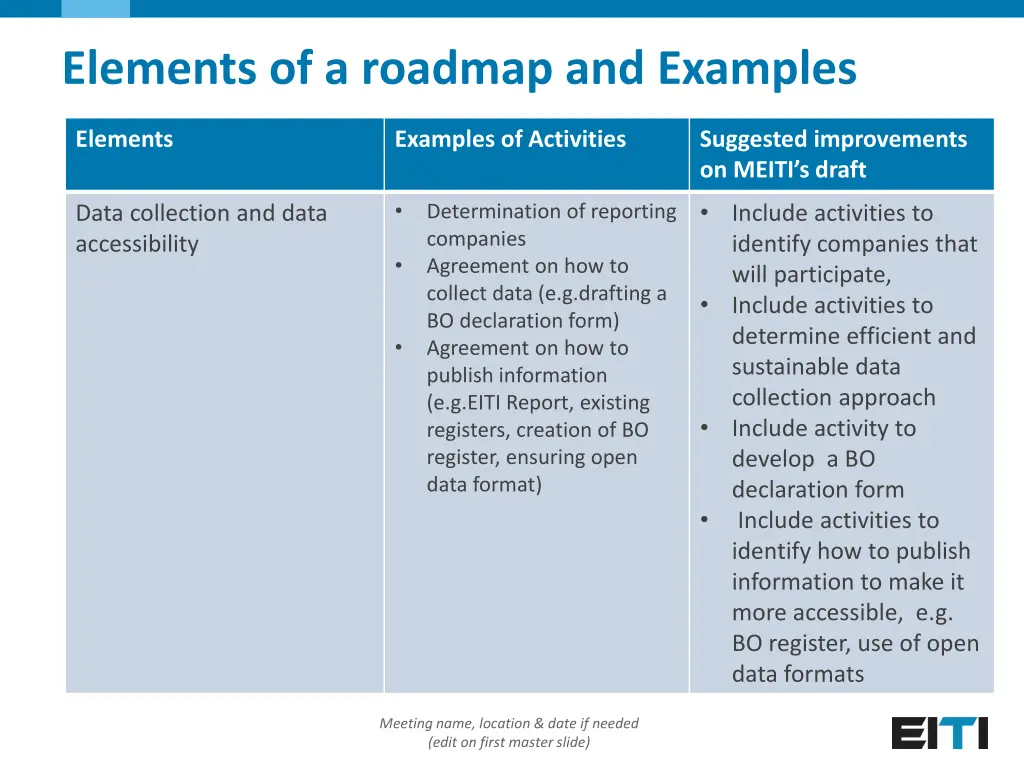 elements of a roadmap and examples 1