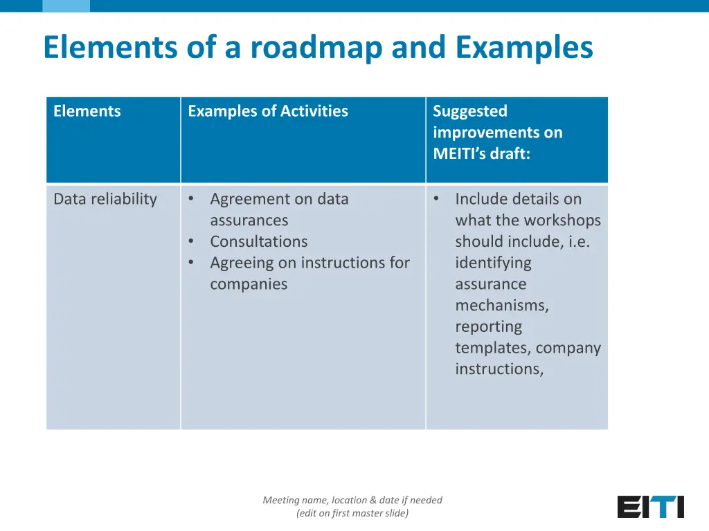 elements of a roadmap and examples 3