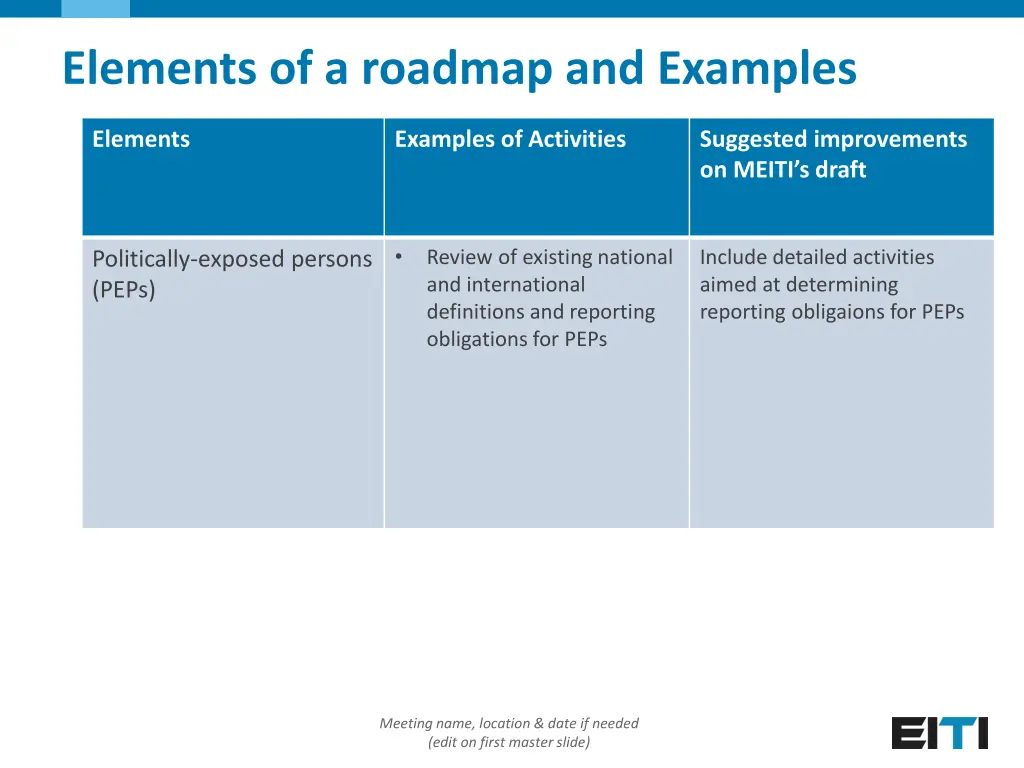 elements of a roadmap and examples