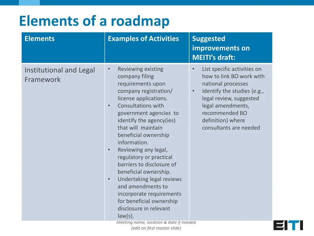 elements of a roadmap