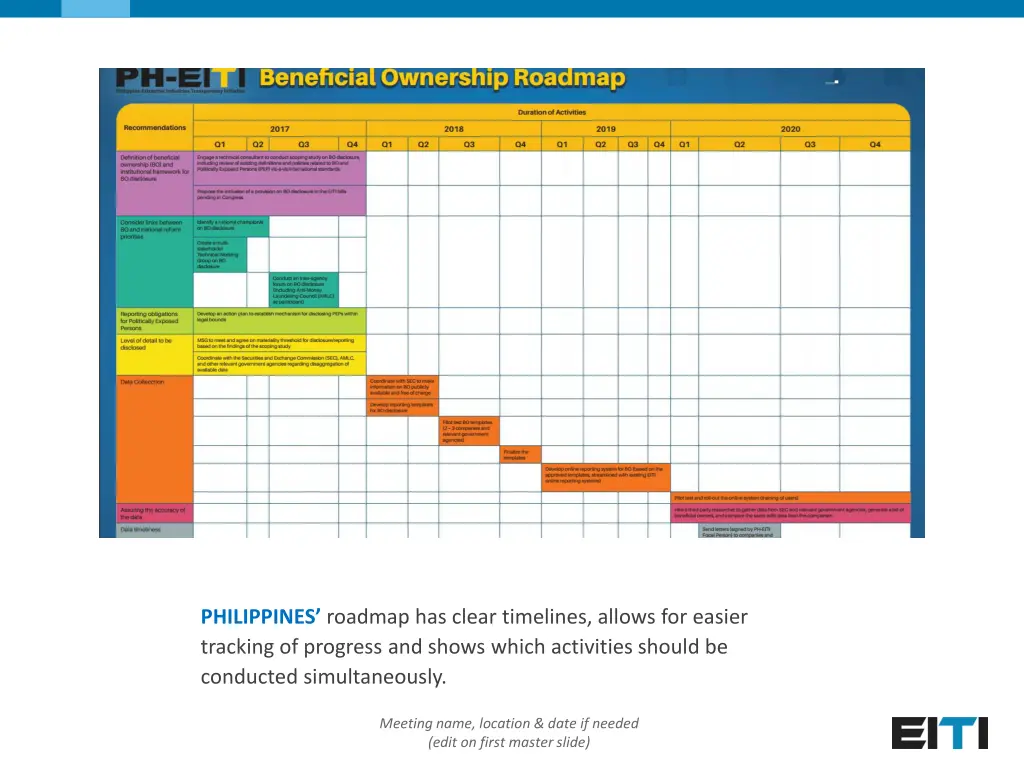 philippines roadmap has clear timelines allows