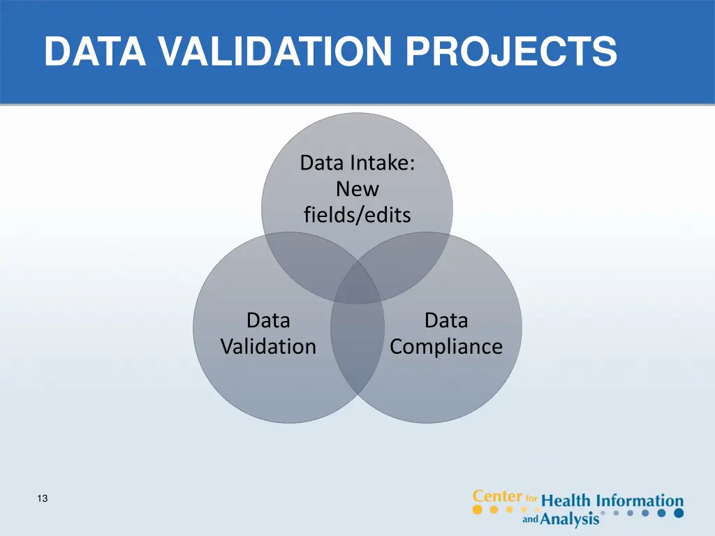 data validation projects