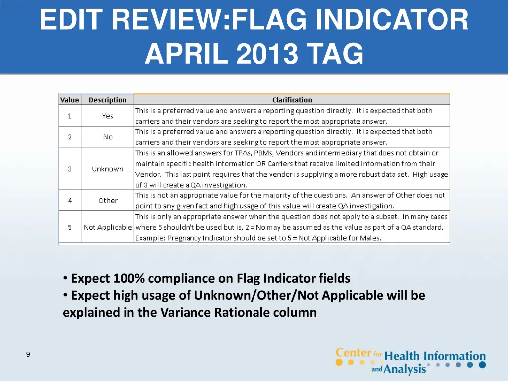 edit review flag indicator april 2013 tag