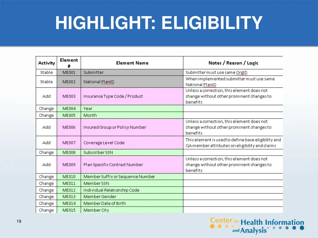 highlight eligibility 1