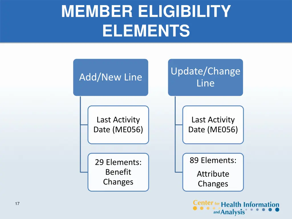 member eligibility elements