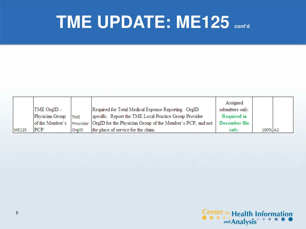 tme update me125 cont d